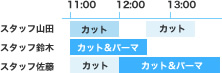 時間設定イメージ図